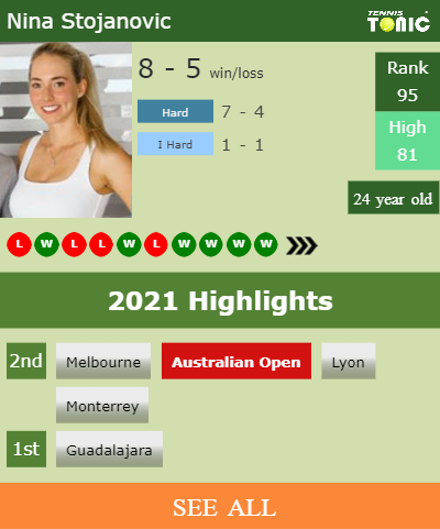 Nina Stojanovic Stats info