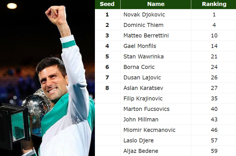 Novak Djokovic Atp250 Novak Djokovic Atp250