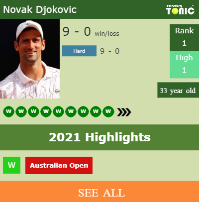 Novak Djokovic Stats info