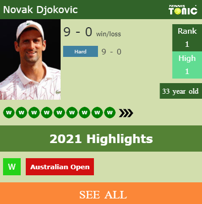 Novak Djokovic Stats info