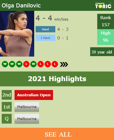 Olga Danilovic Stats info