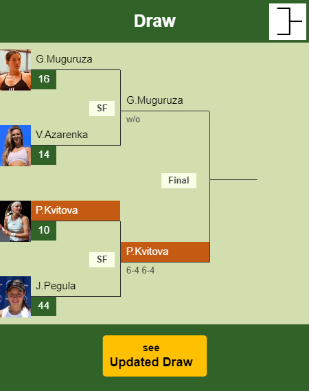 Petra Kvitova Draw info
