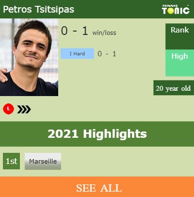 Petros Tsitsipas Stats info