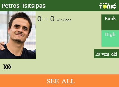 Petros Tsitsipas Stats info