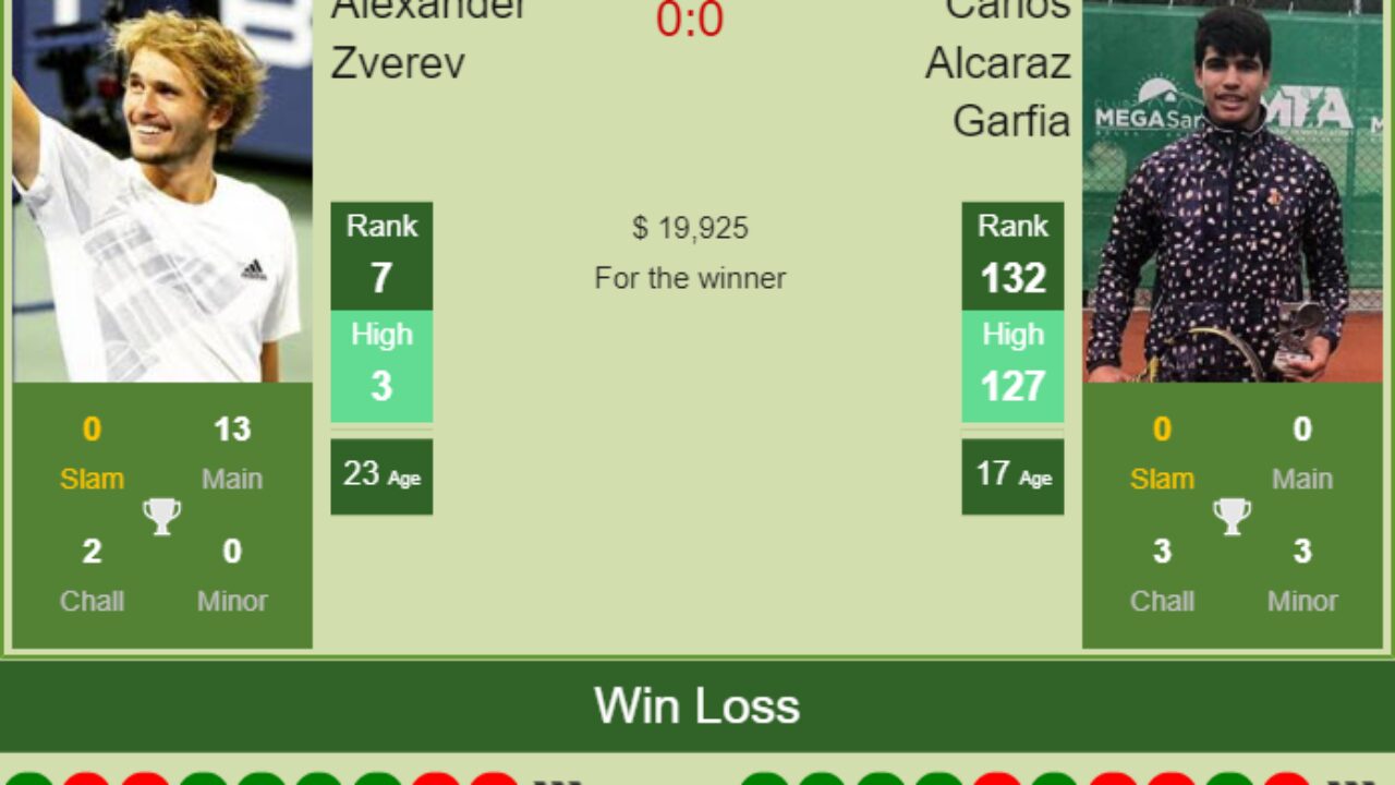 Vienna ATP Open 2021 Semi Final: Carlos Alcaraz Garfia vs Alexander Zverev  H2H Prediction