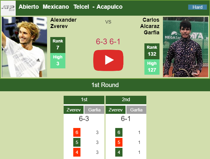 Fantastic Zverev demolishes Alcaraz Garfia in the 1st round. HIGHLIGHTS