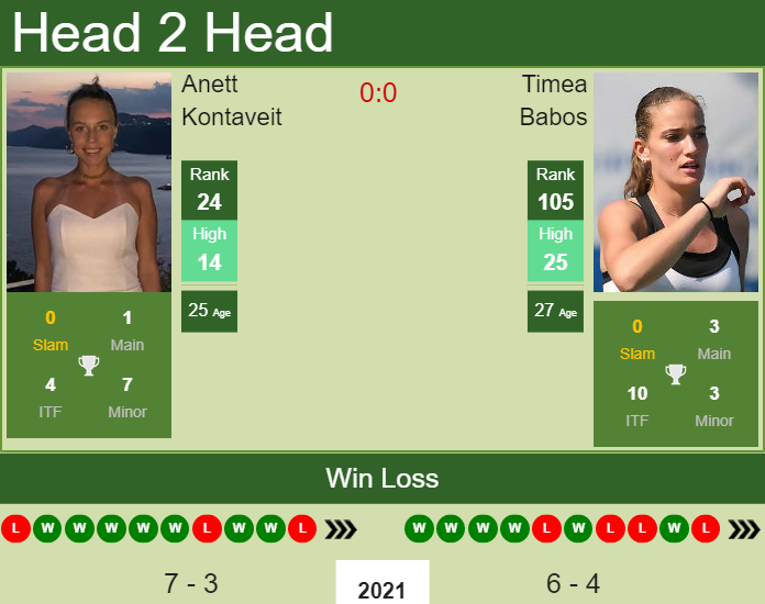 Anett Kontaveit vs. Timea Babos Dubai Duty Free Championships 