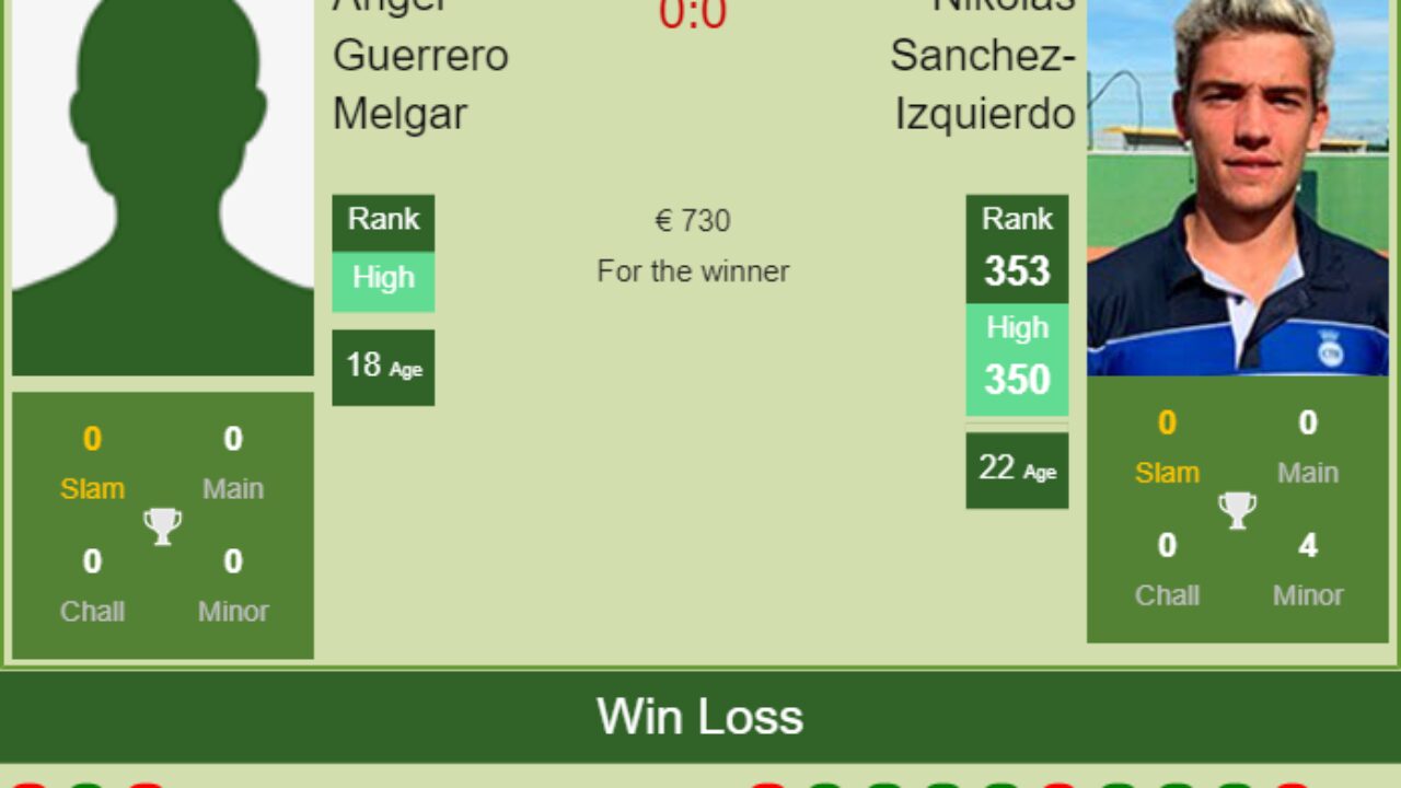 H2H, PREDICTION Angel Guerrero Melgar vs Nikolas Sanchez-Izquierdo Marbella Challenger odds, preview, pick - Tennis Tonic