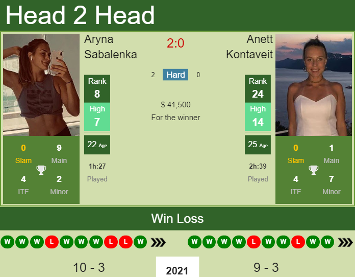 Prediction And Head To Head Aryna Sabalenka Vs. Anett Kontaveit Eeri5auavq Prediction and head to head Aryna Sabalenka vs. Anett Kontaveit