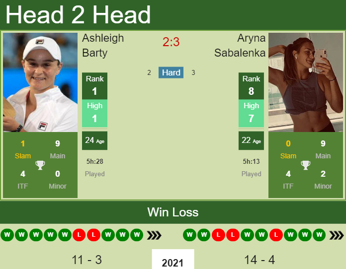 Prediction And Head To Head Ashleigh Barty Vs. Aryna Sabalenka Cqx5t4riu8 Prediction and head to head Ashleigh Barty vs. Aryna Sabalenka