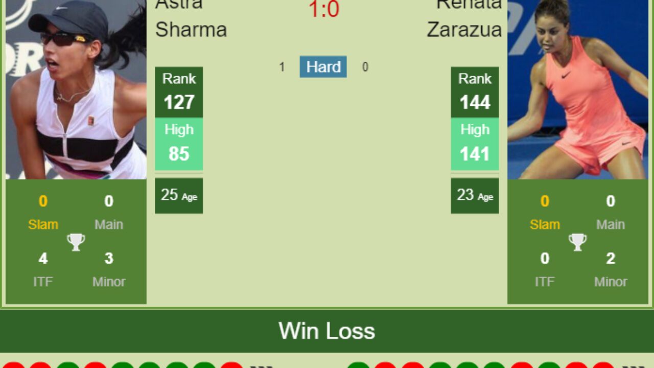 H2h Prediction Astra Sharma Vs Renata Zarazua Miami Odds Preview Pick Tennis Tonic News Predictions H2h Live Scores Stats