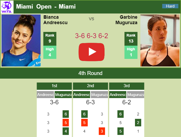 Prediction And Head To Head Bianca Vanessa Andreescu Vs. Garbine Muguruza Ewgxndakzw Prediction and head to head Bianca Vanessa Andreescu vs. Garbine Muguruza