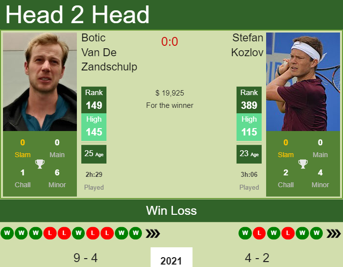 Stefan Kozlov vs. Botic Van De Zandschulp Abierto Mexicano Telcel 