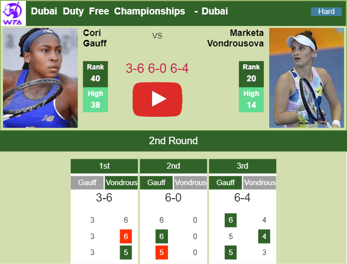Prediction And Head To Head Cori Gauff Vs. Marketa Vondrousova Cpo5dupu3j Prediction and head to head Cori Gauff vs. Marketa Vondrousova