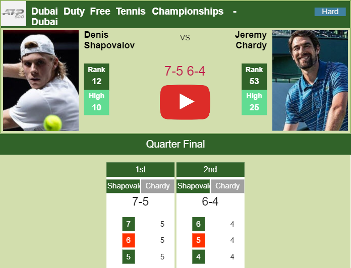 Prediction And Head To Head Denis Shapovalov Vs. Jeremy Chardy Zgx2zpypsp Prediction and head to head Denis Shapovalov vs. Jeremy Chardy
