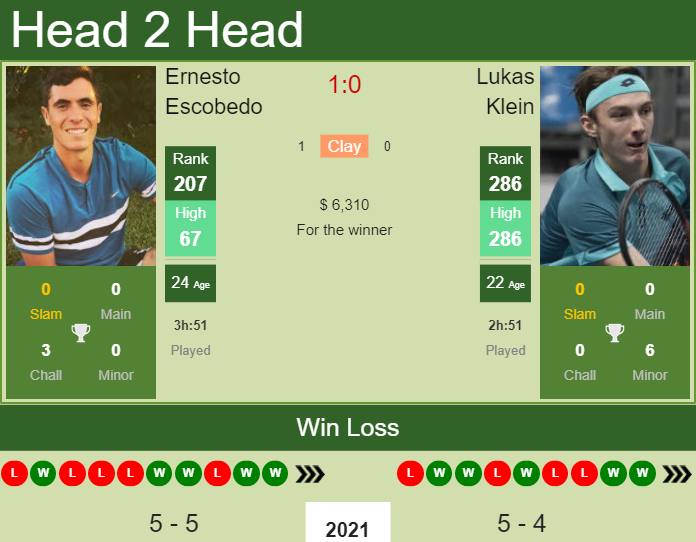 Ernesto Escobedo vs. Lukas Klein Argentina Open 