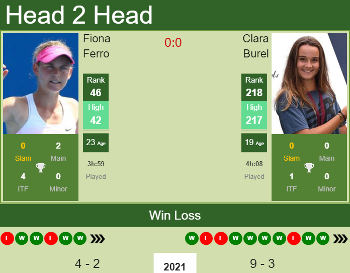 Prediction and head to head Fiona Ferro vs. Clara Burel