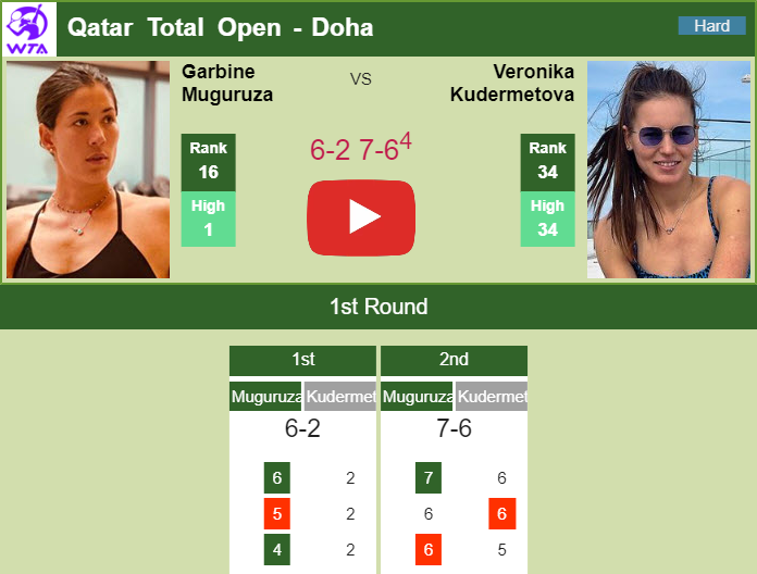 Prediction And Head To Head Garbine Muguruza Vs. Veronika Kudermetova Hhcdvkrsl6 Prediction and head to head Garbine Muguruza vs. Veronika Kudermetova