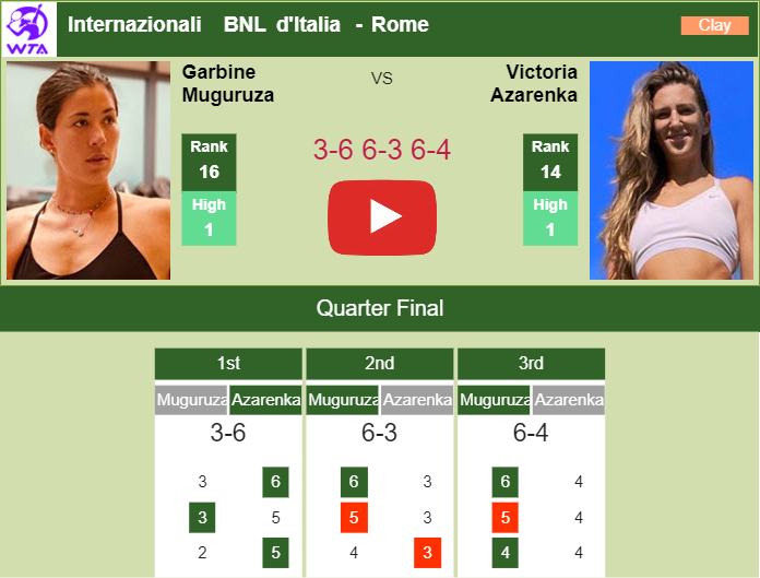 Prediction And Head To Head Garbine Muguruza Vs. Victoria Azarenka Y0q3nwxjzn Prediction and head to head Garbine Muguruza vs. Victoria Azarenka