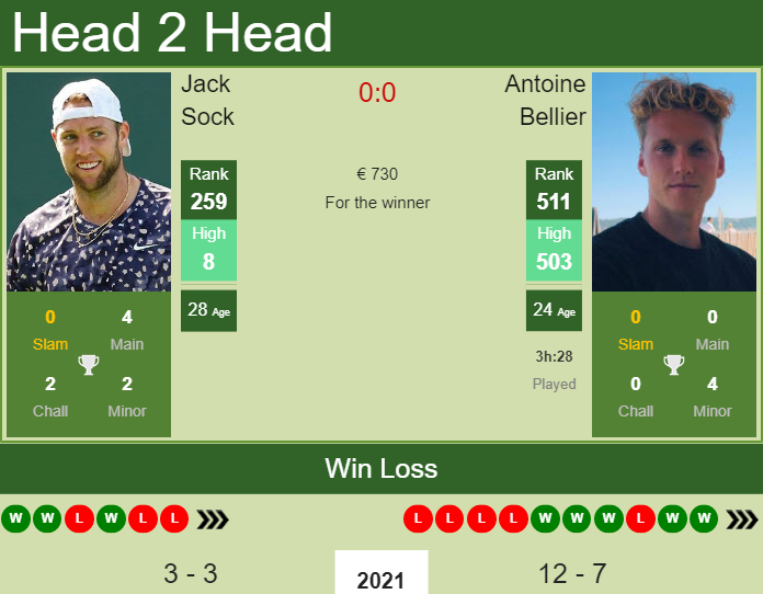 Jack Sock vs. Antoine Bellier the Lugano Challenger
