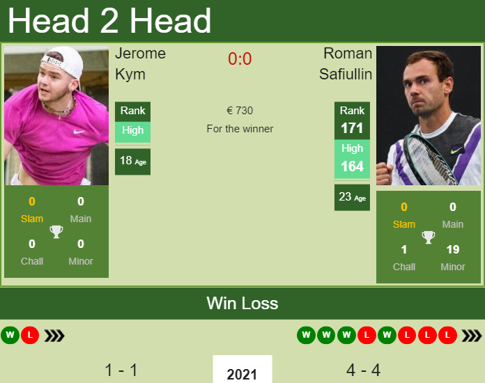 Roman Safiullin vs. Jerome Kym the Lugano Challenger