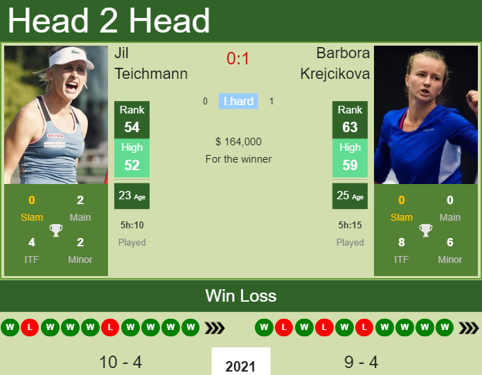 Prediction and head to head Jil Teichmann vs. Barbora Krejcikova