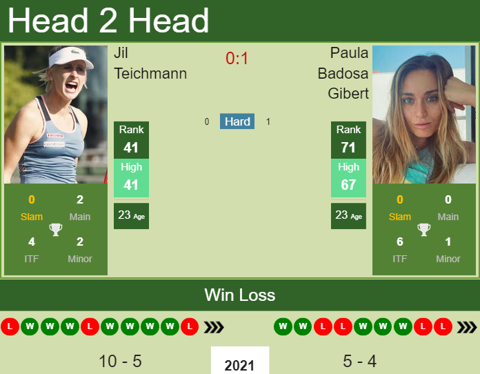 H2H, PREDICTION Jil Teichmann vs Paula Badosa Gibert ...