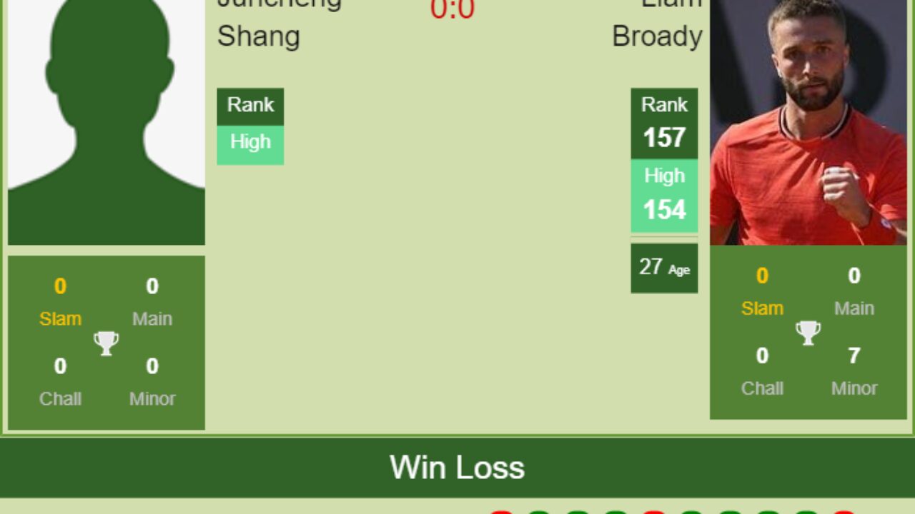 Shanghai Port vs Chengdu Qianbao » Predictions, Odds & Scores🌲