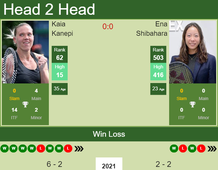 Prediction and head to head Kaia Kanepi vs. Ena Shibahara