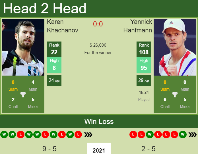 Prediction And Head To Head Karen Khachanov Vs. Yannick Hanfmann I1hdapwtho Prediction and head to head Karen Khachanov vs. Yannick Hanfmann