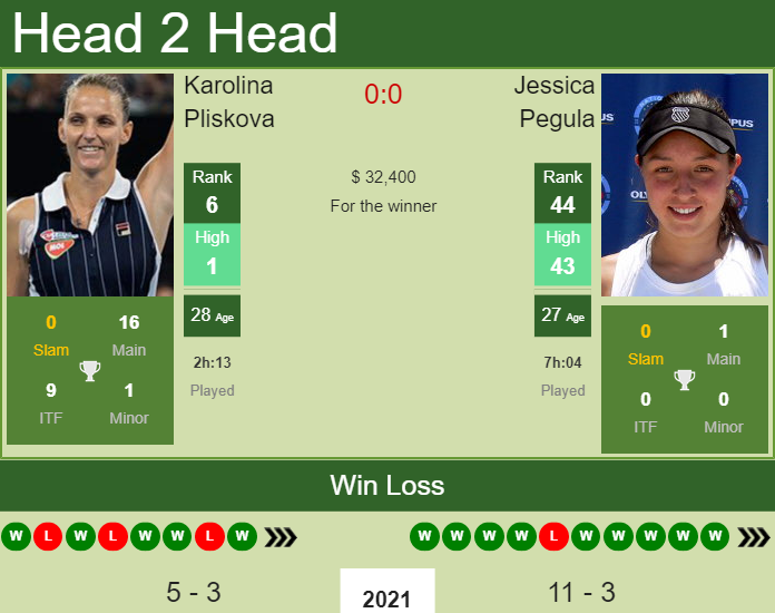 Karolina Pliskova vs. Jessica Pegula Qatar Total Open 