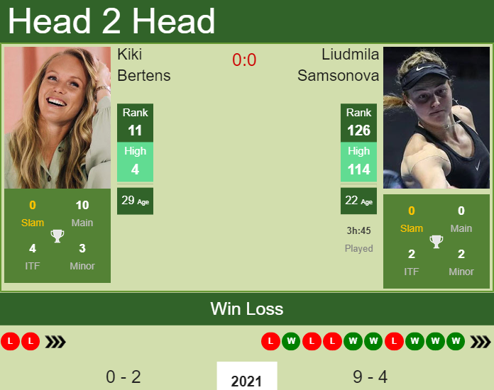 Prediction and head to head Kiki Bertens vs. Liudmila Samsonova
