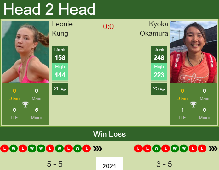 Prediction and head to head Leonie Kung vs. Kyoka Okamura