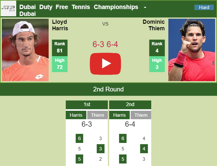 2021 ATP Dubai Duty Free Tennis Championships Draw with Thiem, Rublev