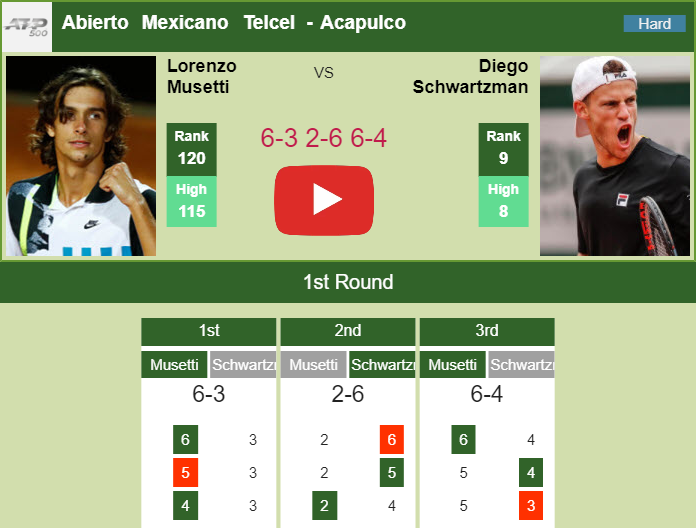 Prediction and head to head Lorenzo Musetti vs. Diego Sebastian Schwartzman