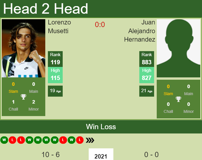 Prediction And Head To Head Lorenzo Musetti Vs. Juan Alejandro Hernandez Xqf8mnkp2h Prediction and head to head Lorenzo Musetti vs. Juan Alejandro Hernandez