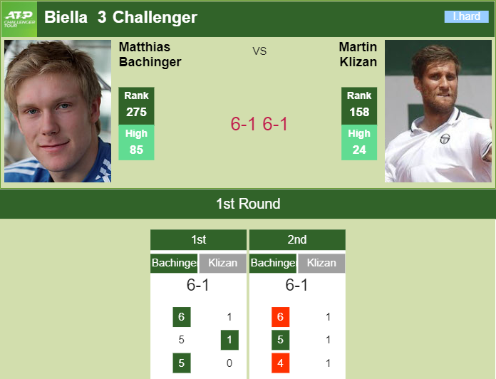 Prediction and head to head Matthias Bachinger vs. Martin Klizan