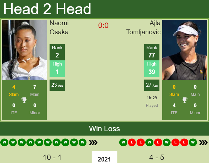 Tomljanovic vs osaka prediction information