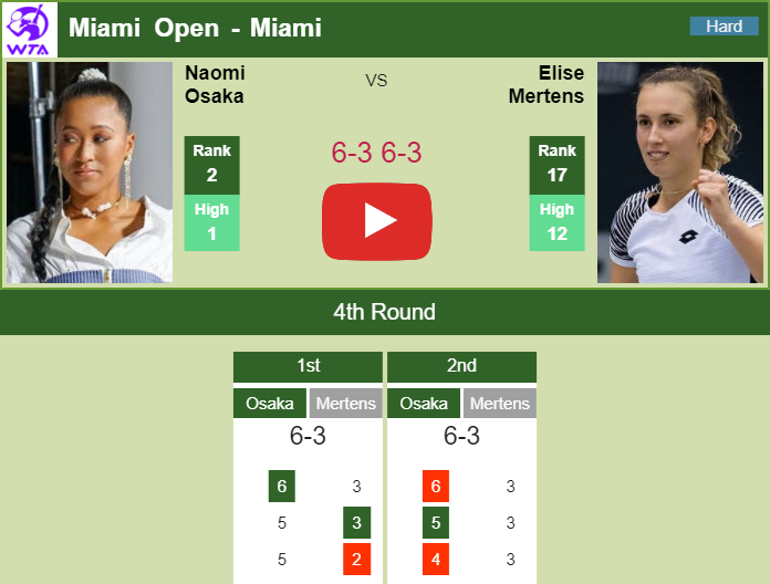 Prediction And Head To Head Naomi Osaka Vs. Elise Mertens Fv6sv5mgdh Prediction and head to head Naomi Osaka vs. Elise Mertens