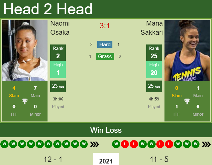 I was about to die. Then my sister Mari - NAOMI OSAKA - Tennis Tonic -  News, Predictions, H2H, Live Scores, stats