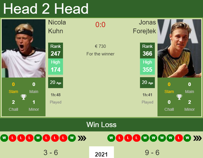 Prediction and head to head Nicola Kuhn vs. Jonas Forejtek