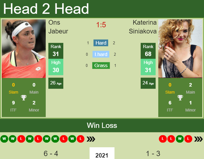 Prediction and head to head Ons Jabeur vs. Katerina Siniakova