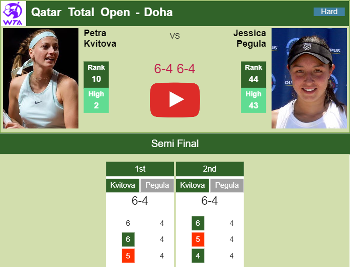 Prediction And Head To Head Petra Kvitova Vs. Jessica Pegula Ibhvrimckq Prediction and head to head Petra Kvitova vs. Jessica Pegula