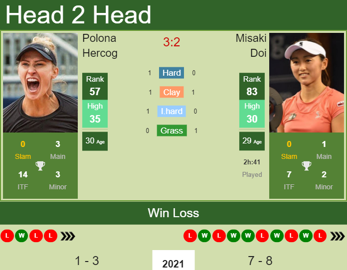Polona Hercog vs. Misaki Doi Dubai Duty Free Championships 