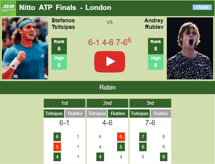 Prediction and head to head Stefanos Tsitsipas vs. Andrey Rublev