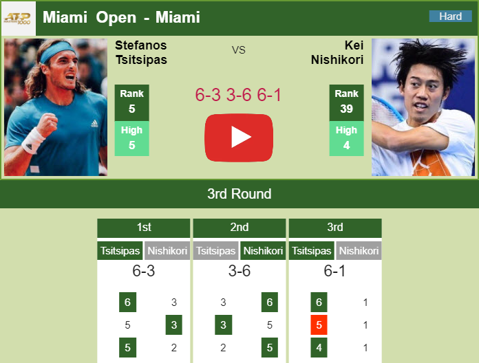 Prediction And Head To Head Stefanos Tsitsipas Vs. Kei Nishikori Cjpes5x9sq Prediction and head to head Stefanos Tsitsipas vs. Kei Nishikori