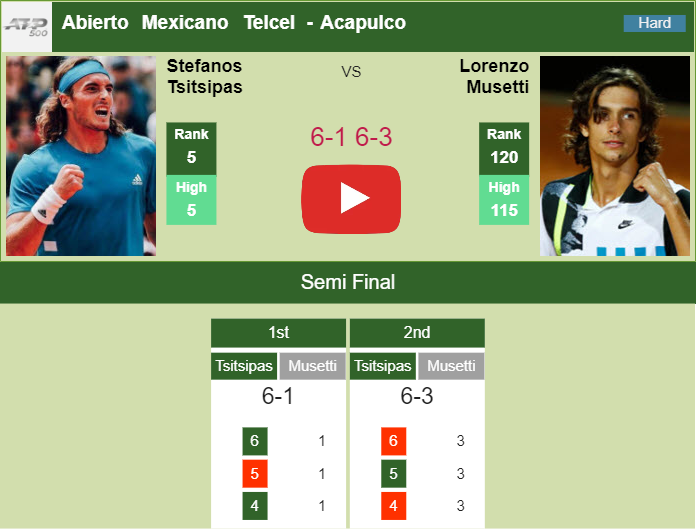 Prediction and head to head Stefanos Tsitsipas vs. Lorenzo Musetti