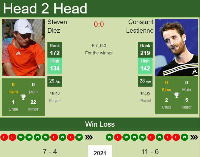 Prediction And Head To Head Steven Diez Vs. Constant Lestienne Yytyv5m6qc Prediction and head to head Steven Diez vs. Constant Lestienne
