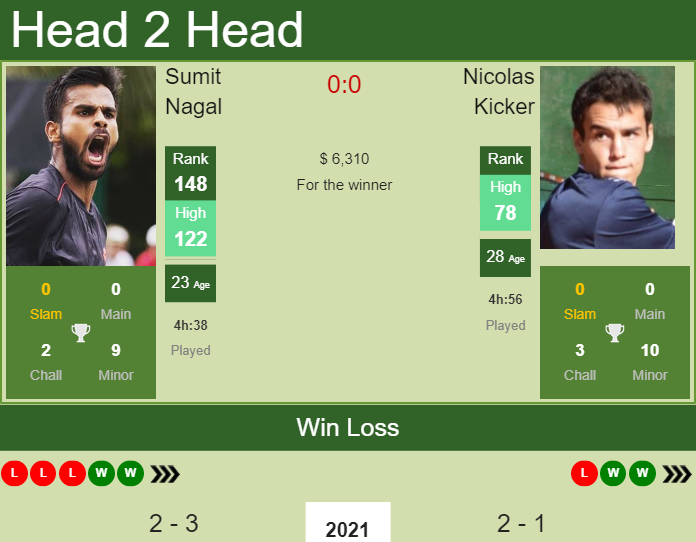 Sumit Nagal vs. Nicolas Kicker Argentina Open 