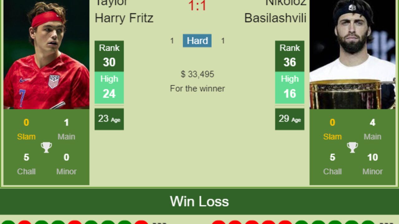 H2H, PREDICTION Taylor Harry Fritz vs Nikoloz Basilashvili Dubai odds, preview, pick - Tennis Tonic